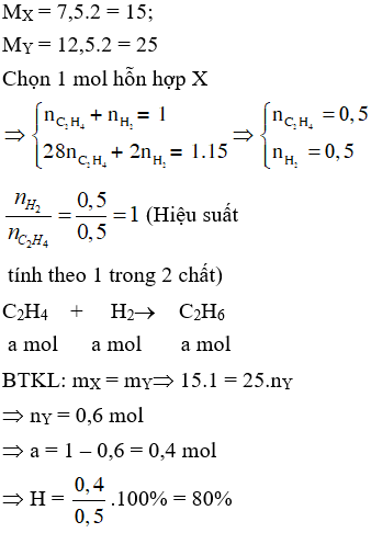 Trắc nghiệm Anken và Ankađien cực hay có đáp án