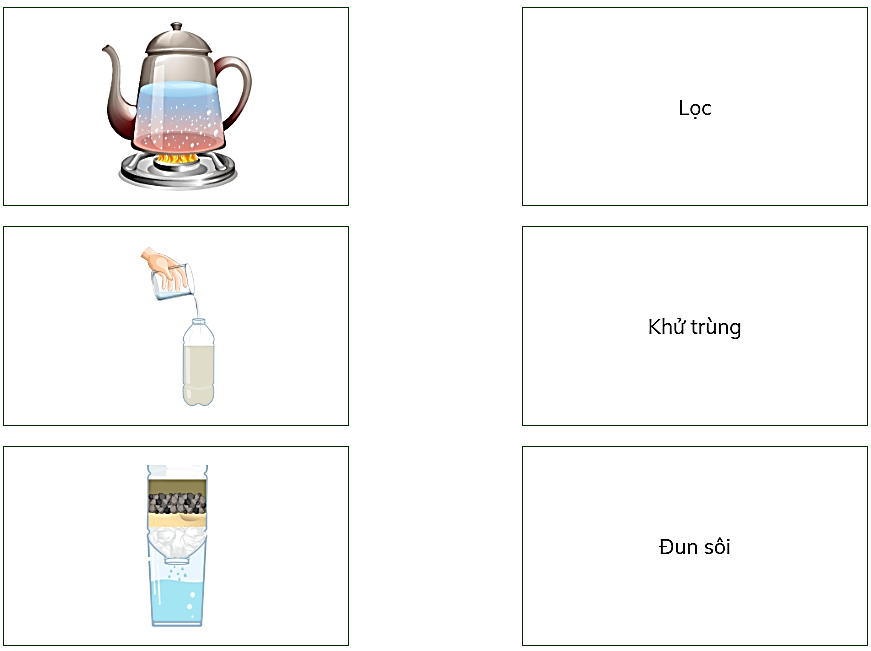 Tự luận Khoa học lớp 4 Bài 3 có đáp án