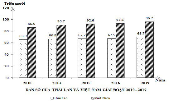 [Năm 2022] Đề minh họa môn Địa lí THPT Quốc gia có lời giải (Đề 3)