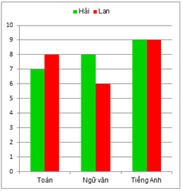 Media VietJack