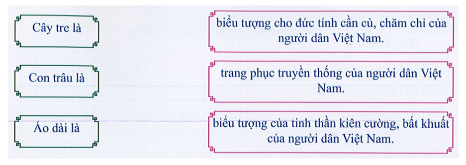 Bài tập tuần 32: Con người Việt Nam có đáp án