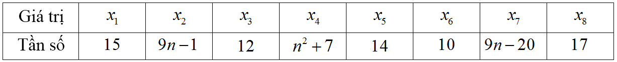 Chọn B  Ta có\(M_{_O}^{\left( 1 \rig (ảnh 1)