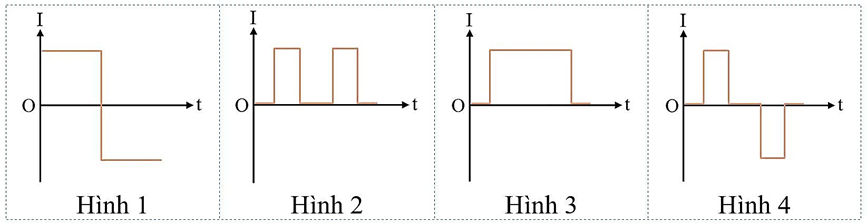 Một cuộn dây hình chữ nhật được di chuyển với tốc độ không đổi từ vị trí A đến vị trí B như hình bên. Chọn chiều dương của dòng điện cảm ứng là chiều ngược chiều quay của kim đồng hồ (nhìn từ phía trước hình vẽ). (ảnh 1)
