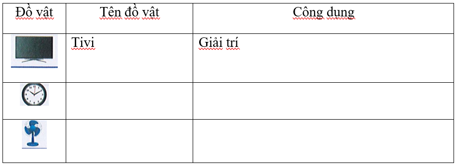 Bài tập tuần 29: Giao tiếp và kết nối có đáp án