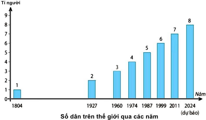 Bộ đề thi học kì 2 Địa lí 6 cấu trúc mới có đáp án - Đề 1