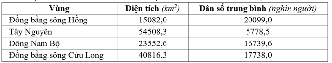 Top đề thi vào 10 hệ chuyên môn Địa lí có đáp án - Đề số 08