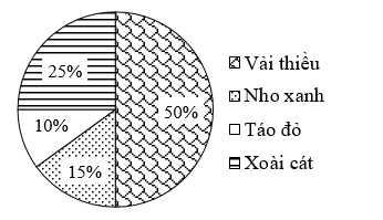 Khối lượng Vải thiều bán được là bao nhiêu? (ảnh 1)