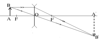 Bộ đề kiểm tra học kì 2 Vật lí 9 có đáp án (Mới nhất) (Đề 14)