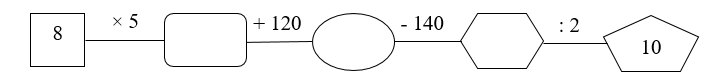 Số? (ảnh 1)