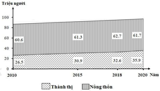 (2024) Đề thi thử THPT môn Địa lí Sở GD&ĐT Hải Phòng lần 2 có đáp án