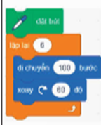 Câu 14: Kết quả của đoạn lệnh sau là? (ảnh 1)