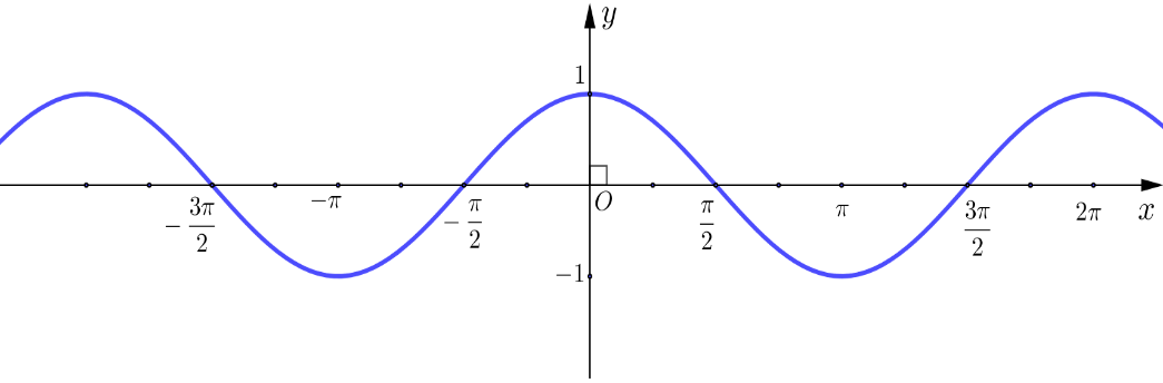 Mệnh đề nào sau đây là đúng? (ảnh 1)