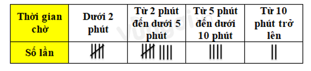 Trắc nghiệm Toán 6 Bài 4: Xác suất thực nghiệm trong một số trò chơi và thí nghiệm đơn giản có đáp án