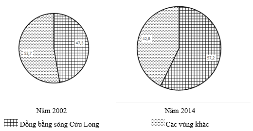 Đề thi giữa kì 2 Địa Lí 9 có đáp án (Đề 1)
