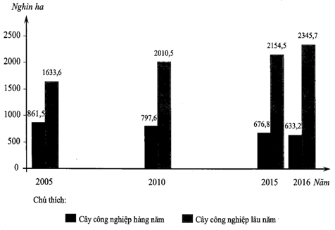 Đề thi thử thpt quốc gia môn Địa lí cực hay có lời giải chi tiết (đề 3)