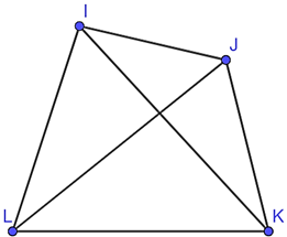 Cho tứ giác IJKL như hình vẽ dưới đây: Đường chéo của tứ giác IJKL là (ảnh 1)