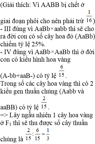 Bài tập Quy luật di truyền học - sinh học 12 cực hay có lời giải (P4)
