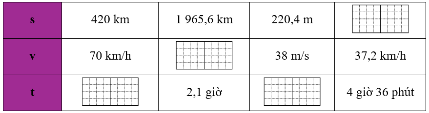 Bài tập hàng ngày Toán lớp 5 Bài 86. Em làm được những gì? có đáp án