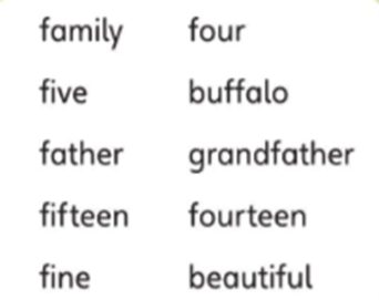 Play the game: Bingo. Use the words in the box. (Chơi trò chơi Bingo. Sử dụng các từ ở trong bảng) (ảnh 1)