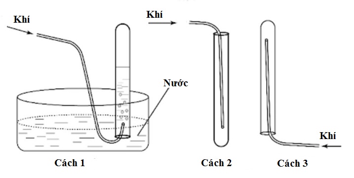 Trong phòng thí nghiệm, người ta thường thu khí bằng một trong ba cách như trong hình vẽ. Hãy cho biết khí nitơ có thể được thu bằng cách nào? (ảnh 1)