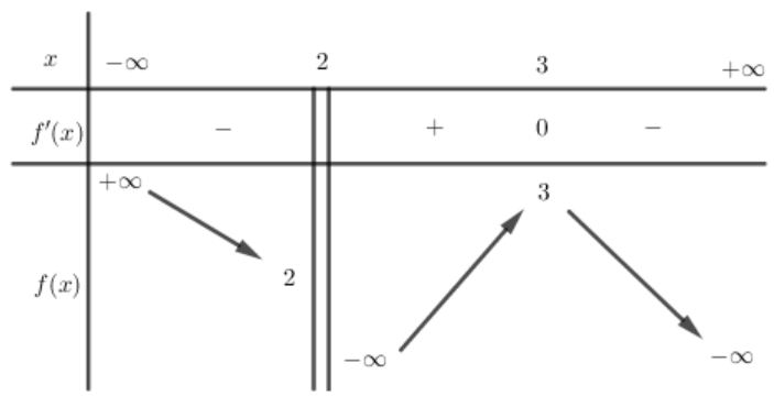 Trắc nghiệm Sự đồng biến, nghịch biến của hàm số có đáp án (P1) (Nhận biết)