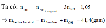 Bài tập Phản ứng oxi hóa - khử có lời giải chi tiết