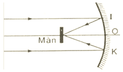 Vùng nhìn thấy của gương cầu lõm.