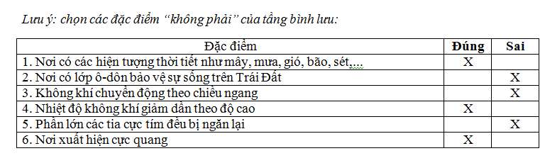 Tự luận Địa lý 6 Bài 12 có đáp án (Phần 2) - Thumbnail