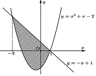 Diện tích phần gạch sọc trong hình vẽ bên bằng  (ảnh 1)
