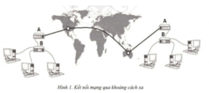 Hãy cho biết tên của thiết bị A và thiết bị B trong Hình 1? A. Thiết bị A là Moden, (ảnh 1)