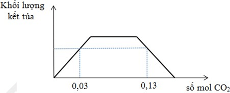 Đề kiểm tra 45 phút Hóa 12 Học kì 2 có đáp án (Lần 1 - Đề 1)