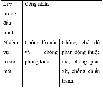 Đề thi thử THPT quốc gia môn Lịch Sử mới nhất có đáp án (Đề số 8)