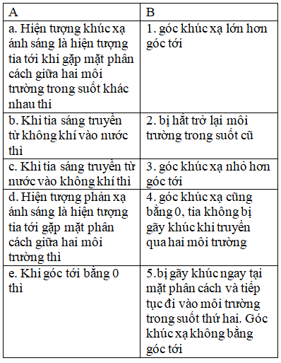 Ta có bảng sau: Phương án nào sau đây ghép mỗi phần ở cột A với mỗi phần ở cột B là đúng?   (ảnh 1)