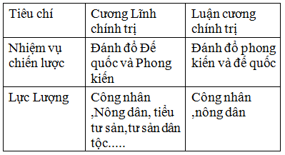 [Năm 2022] Đề thi thử môn Lịch sử THPT Quốc gia có lời giải (Đề số 12)