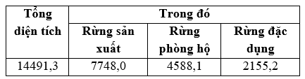 Đề thi THPT Quốc gia môn Địa lý năm 2022 chọn lọc, có lời giải (Đề 3)