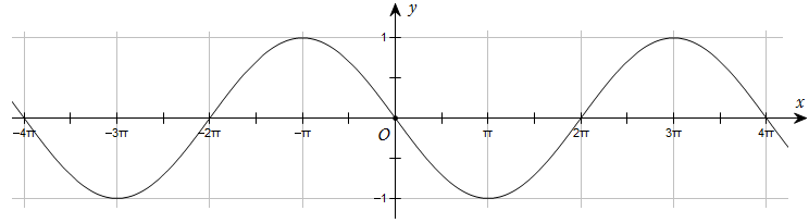 Trắc nghiệm Toán Bài 1: Hàm số lượng giác có đáp án (Mới nhất) - Phần 2