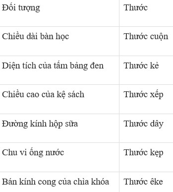 Đề kiểm tra 15 phút Vật Lí 6 học kì 1 (Đề 5)
