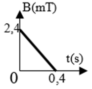 Một khung dây cứng phẳng diện tích 25 cm2 gồm 10 vòng dây, đặt trong từ trường đều, mặt phẳng khung vuông góc với các đường cảm ứng từ. (ảnh 1)