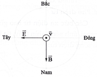 Tự luận ôn tập Cuối học kì 2 Vật Lí 12 (có đúng sai, trả lời ngắn) có đáp án-Bài 19. Điện từ trường. Mô hình sóng điện từ