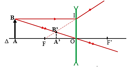 Đề kiểm tra học kì 2 Vật lí 9 có đáp án (Mới nhất) (Đề 11)
