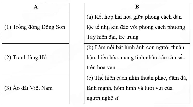 a. Nối sự vật ở cột A và thông tin ở cột B cho phù hợp. (ảnh 1)