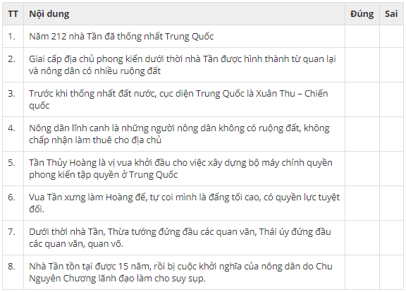 Bộ 4 Đề kiểm tra 1 tiết Lịch Sử 10 Chương 3 (Đề 1)