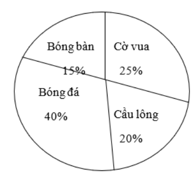 Đúng ghi Đ, sai ghi S. (ảnh 1)