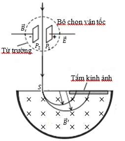 (2025) Đề thi tổng ôn tốt nghiệp THPT Vật lí có đáp án - Đề 41