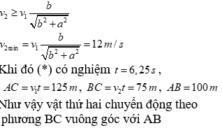 Đề thi Vật lý ôn vào 10 hệ chuyên có đáp án (Mới nhất) (Đề 16)