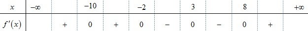Cho hàm số \(y = f\left( x \right)\) có đạo hàm trên \(\mathbb{R}\) và bảnng xét dấu đạo hàm như hình vẽ sau:   Tìm \(m\) để hàm số \(y = f\left( {{x^3} + 4x + m} \right)\) nghịch biến trên khoảng \(\left( { - 1;1} \right)\)? (ảnh 1)