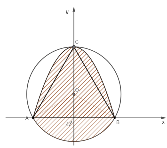 Đề kiểm tra Toán 12 Chương 4 có đáp án - Đề 2