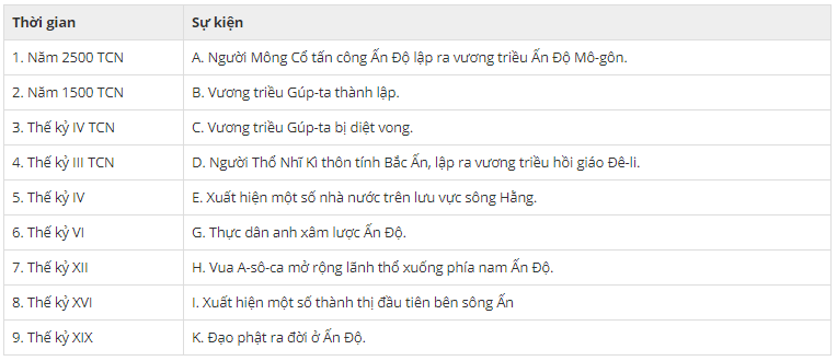 Bộ 4 Đề kiểm tra 1 tiết Lịch Sử 10 Chương 4 (Đề 3)