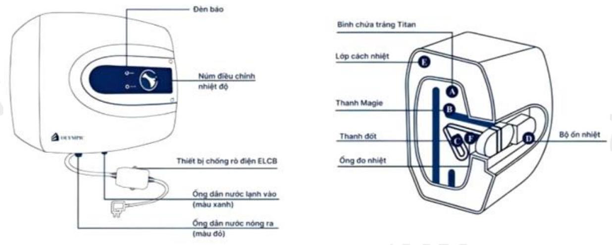 Đề thi thử tốt nghiệp THPT môn Vật lí Sở GD & ĐT Hải Dương Cụm Các Trường THPT Thành Phố Hải Dương có đáp án