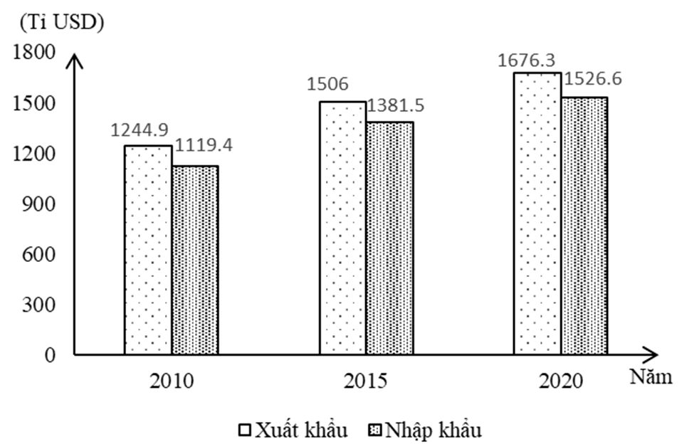 Đề minh họa tốt nghiệp THPT Địa lí có đáp án năm 2025 (Đề 4)